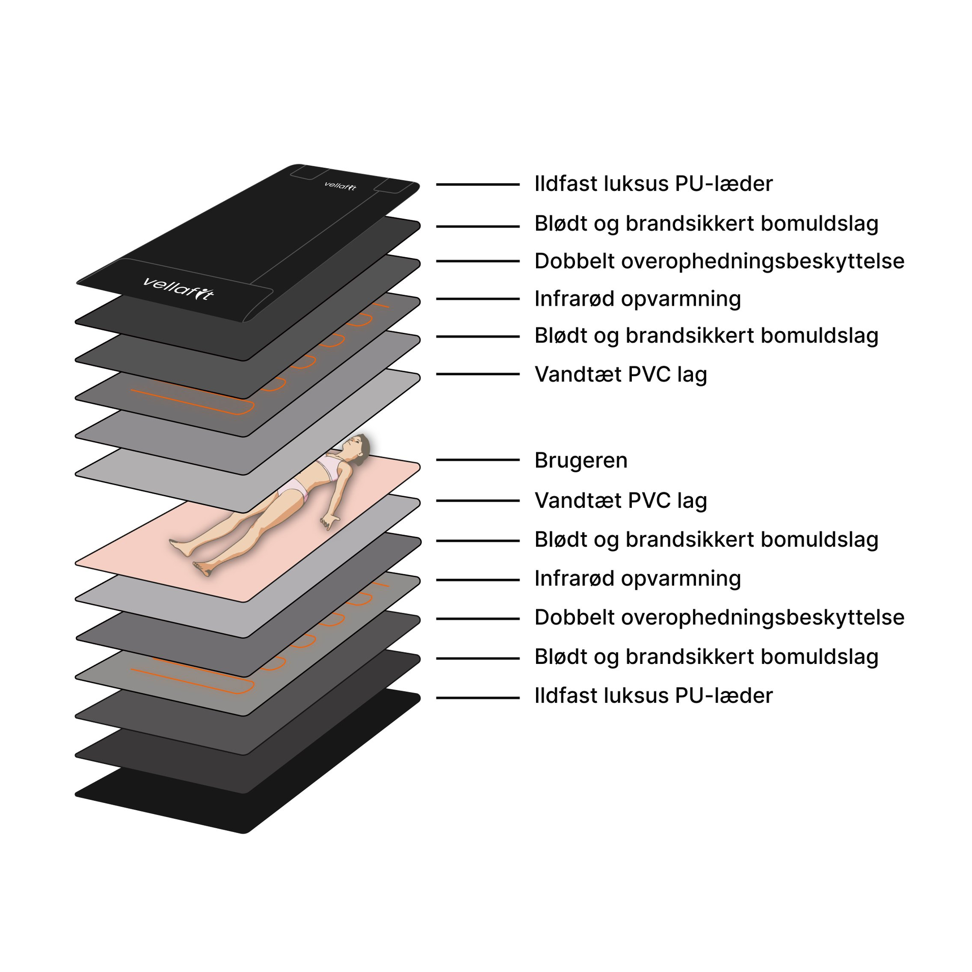 Vellafit Infrarødt Luksus Saunatæppe