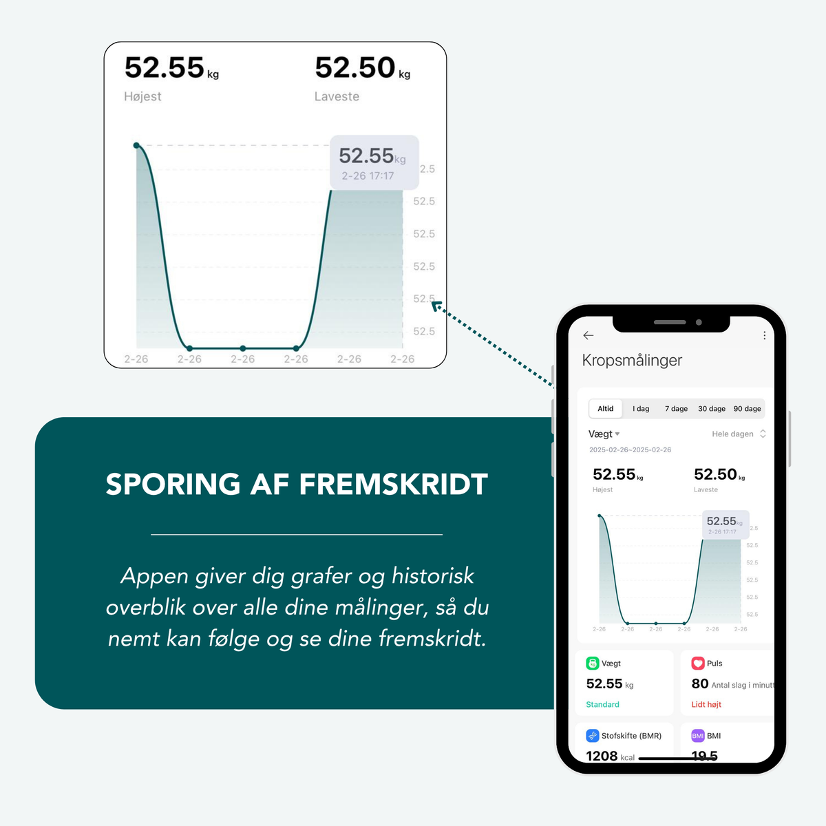 Vellafit Kropsscanner 2.0