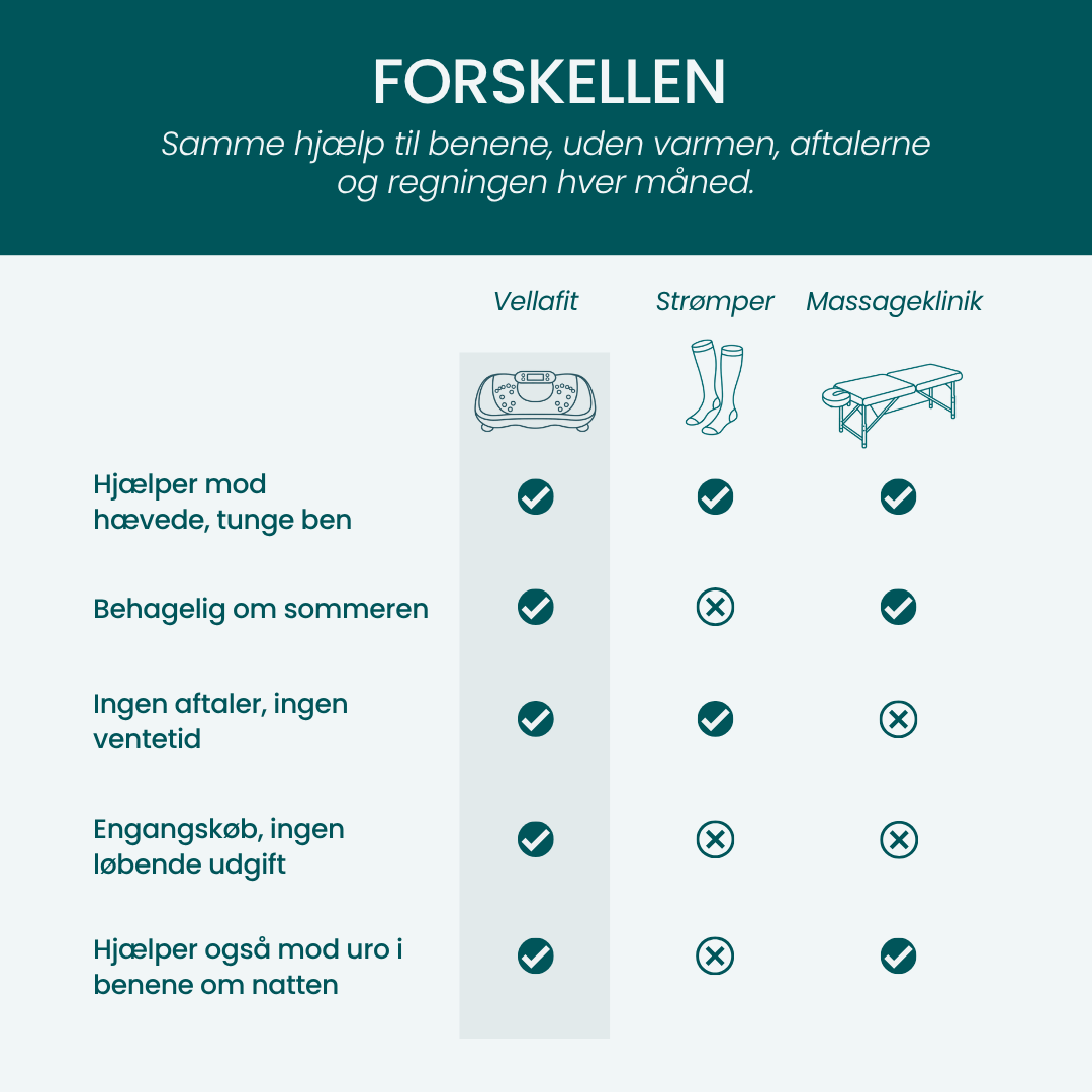 Vellafit Vibrationstræner